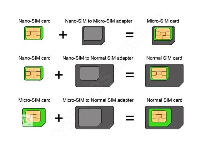 Фото Обрезаем SIM карты под Micro-SIM, Nano-SIM. Киев, Осокорки, Позняки