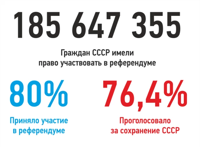 Фото СССР указан в ст.23 Устава ООН!